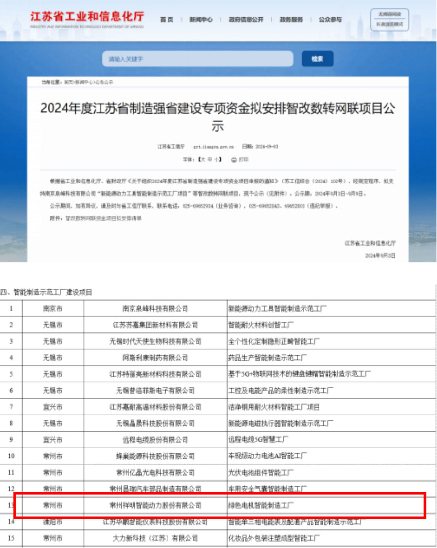 Spannende Ankündigung: Xiangming erh?lt besondere finanzielle Unterstützung durch die Manufacturing Strength Enhancement Initiative der Provinz Jiangsu.